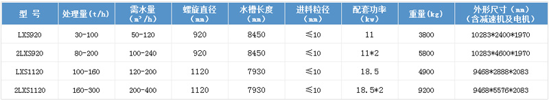 技術參數(shù) 技術參數(shù)