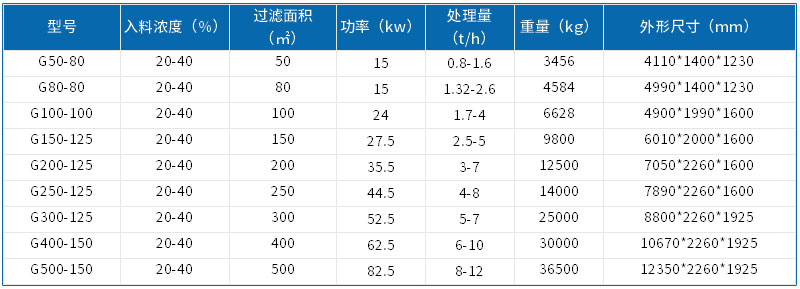 技術參數(shù)