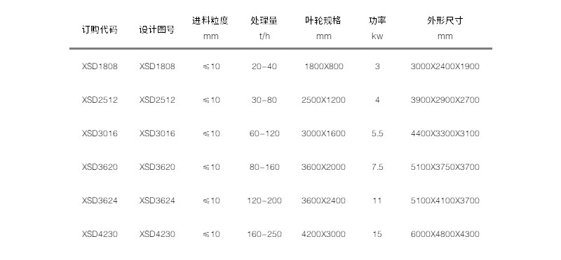 技術參數 技術參數